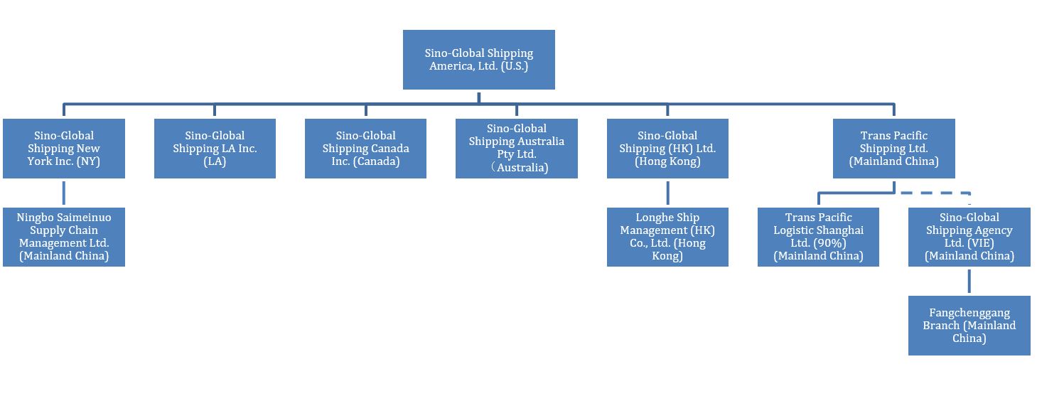 org-chart
